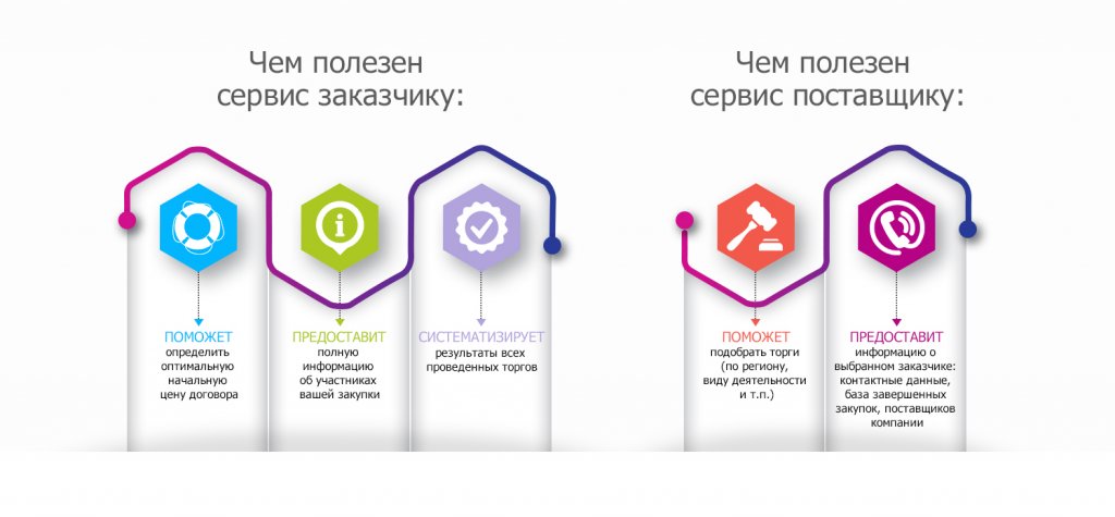 Чем полезен сервис.jpg